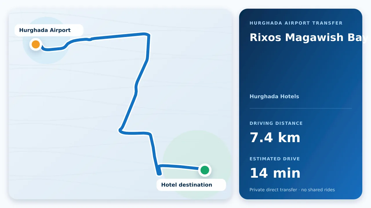 Driving route from Hurghada Airport to Rixos Magawish Bay View